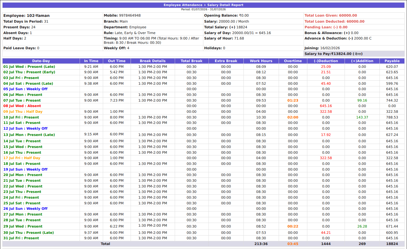 Attendance and Salary Detail Report - PagarNote